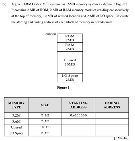 ARM Cortex Memory Address に対する画像結果