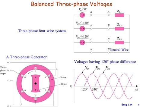 Image result for 3 Phase Circuit Calculations