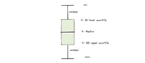 Box Plot Calculation に対する画像結果