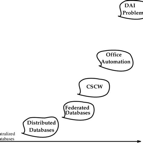 Image result for Conventional Problem Solving Approach