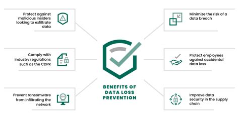 Image result for Navy Data Loss Prevention