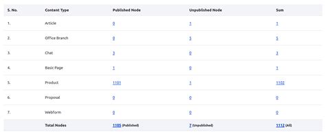 Image result for Count Data