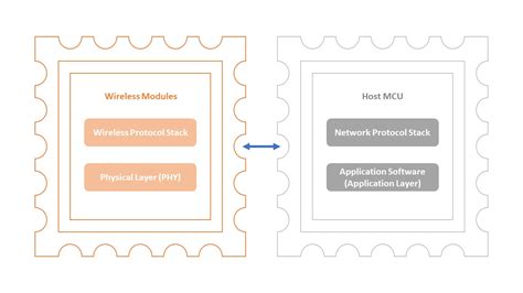 Image result for Microcontroller with Wi-Fi Module
