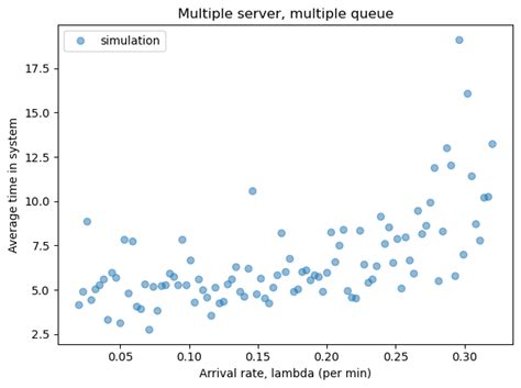 Bildergebnis für Queue Visualization