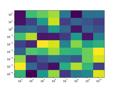Toradh íomhá ar Kleurnummers Python