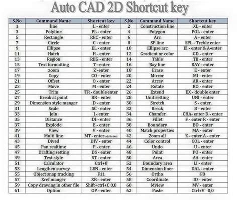 Afbeeldingsresultaten voor AutoCAD Quick Command List