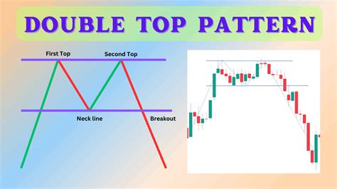 Afbeeldingsresultaten voor Round Top Chart Pattern