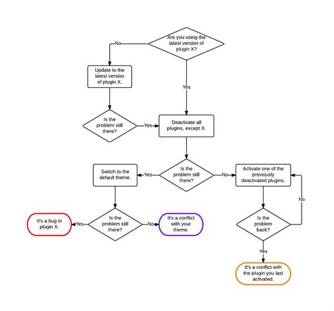 Image result for Computer and System Troubleshooting