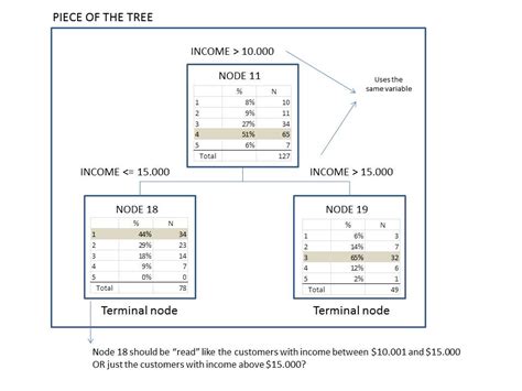Carte Variable Selection Tree に対する画像結果
