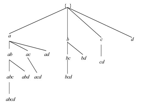 Image result for Set Enumeration Computer Science