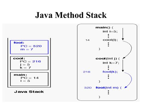 Toradh íomhá ar Stack Class in Java PPT