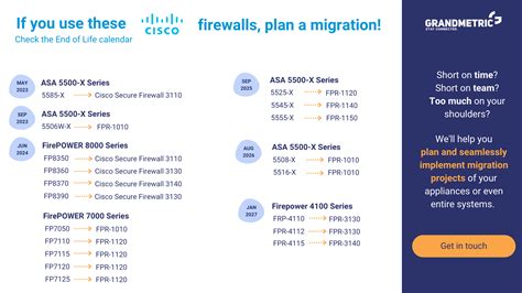 Afbeeldingsresultaten voor Firewall Accelerated Security Path