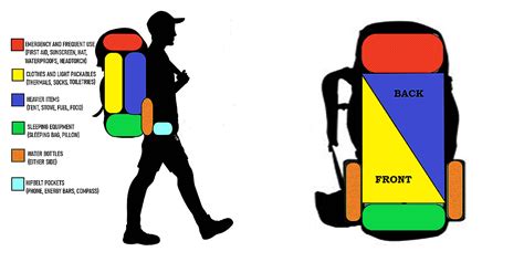 Image result for Fitting a Backpack