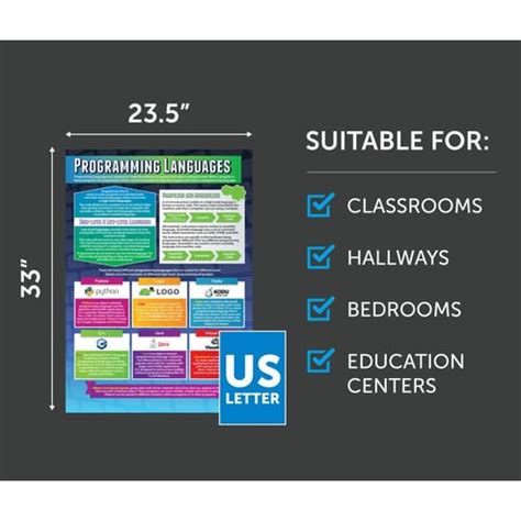Image result for Programming Paradgim Poster