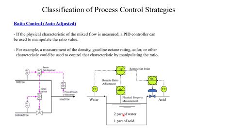 Image result for Control Scheme for Claus Process