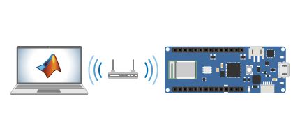 Image result for ERM Connect in Arduino