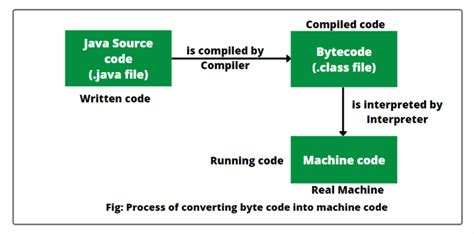 Image result for Easy-To-Use Java Compilers