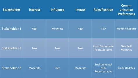 Toradh íomhá ar Identification Example