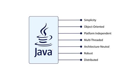 Image result for Programmjng Langiages Java