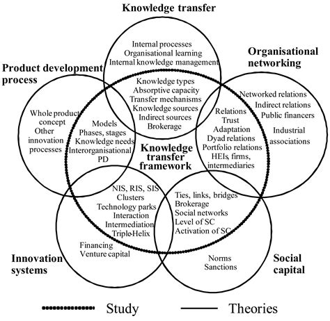 Knowledge Transfer Objectives に対する画像結果