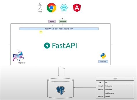 Archi Application Fastapi-এর ছবি ফলাফল