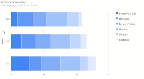 Image result for Composition Charts Data Visualisation