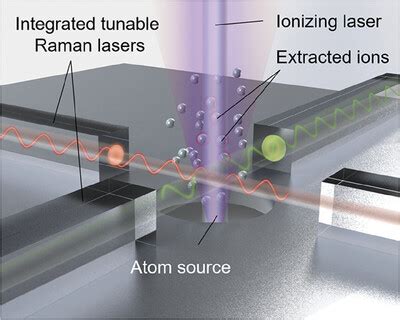 Image result for High Resolution Raman Spectrometer