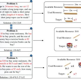 Image result for Show a Math Problem Sample