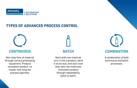 Product Control vs Process Control に対する画像結果
