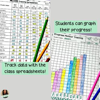 Progress Monitoring Data Chart for Math に対する画像結果