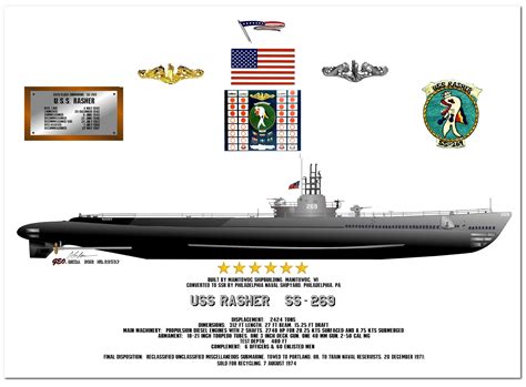 Image result for Gato Class Submarine Diagram