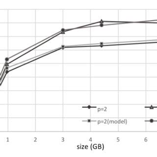 Toradh íomhá ar Parallel Data Transfer