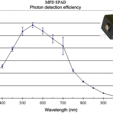 SPAD Array Mimo に対する画像結果