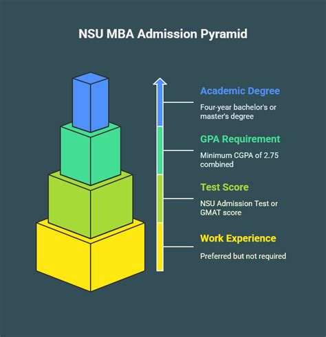 Afbeeldingsresultaten voor NSU MBA Question Pattern