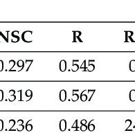 Image result for Validation Set Error Formula Multiple Linear Regression