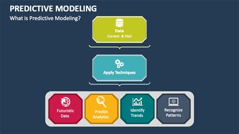 Image result for Predictive Probability Model