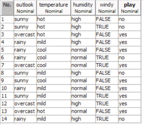 Weather Dataset for Machine Learning に対する画像結果