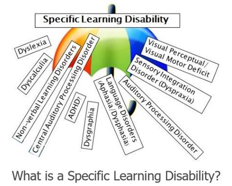 Image result for Specific Learning Disability
