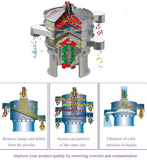 Vibrating Sieve Machine Working に対する画像結果