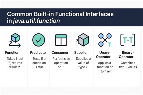 Image result for Apply Function Java