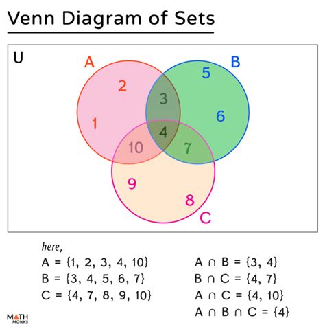 Toradh íomhá ar Power Sets Discrete Math