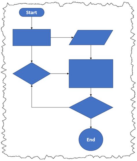 Image result for How to Use Algorithm