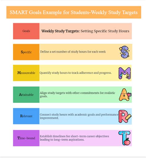 Afbeeldingsresultaten voor Good Smart Goals Examples