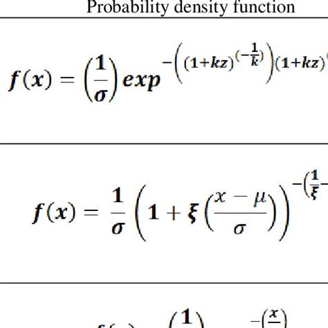 Image result for Probability Distribution Function