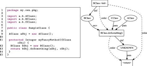 API Working Graf に対する画像結果