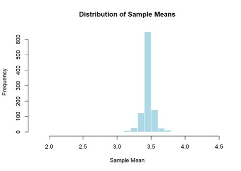 Image result for Sampling Distributions Formula for Large vs Small