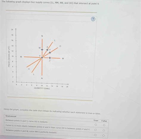Afbeeldingsresultaten voor Graph for Nn Auto Parallel