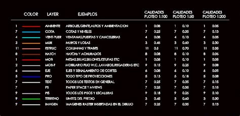 Addition Layer AutoCAD માટે ઇમેજ પરિણામ