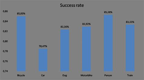 Success Rate Formula に対する画像結果
