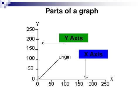 Image result for Plotting Graph Parts